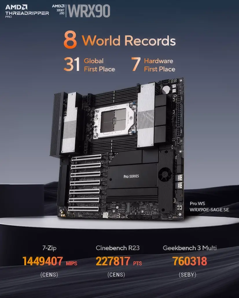Montaje Placa Base CPU AMD Threadripper PRO Alcorcón Alcorcón PC - Montaje Placa Base CPU AMD Threadripper PRO Alcorcón